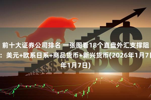 前十大证券公司排名 一张图看18个直盘外汇支撑阻力：美元+欧系日系+商品货币+新兴货币(2026年1月7日)